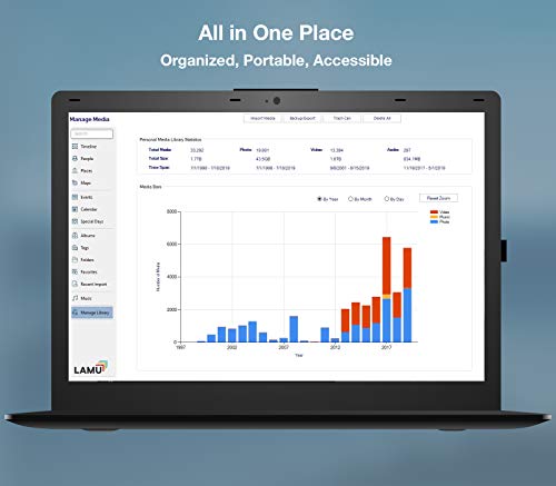 LAMU Photo Organizer Software to Setup Your Own Computer or USB Drive of Any Storage Size.