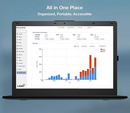 LAMU Photo Organizer Software to Setup Your Own Computer or USB Drive of Any Storage Size.