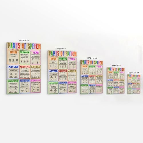 PENCHAIN Parts of Speech Knowledge School Education Grammar Poster Poster Wall Art Canvas Aesthetic Decorative Modern Art Print Bedroom Decor 16x24inch(40x60cm) Frame-style - color: Frame-style, size: 16x24inch(40x60cm)