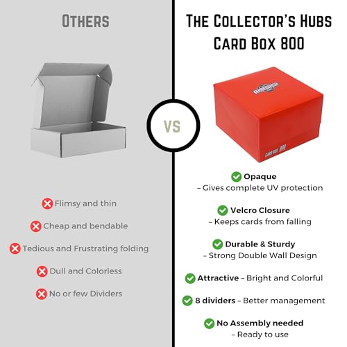 The Collector's Hubs Trading Card Storage Box 800 - Red | Card Box 800+ holds standard 35pt cards | 4-in-1 Compartments| Strong Double Wall Design | 8 dividers | Sports & Baseball Card Deck Box - Red