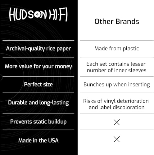 Hudson Hi-Fi Anti-Static Vinyl Record Sleeves - Durable Clear Disc Sleeves- Protect Your LP Albums from Scratches, Dust & Dirt - Acid-Free Rice Paper Disc Covers, 50x Inner Sleeves - size: 50 Inner Sleeves