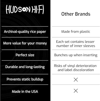 Hudson Hi-Fi Anti-Static Vinyl Record Sleeves - Durable Clear Disc Sleeves- Protect Your LP Albums from Scratches, Dust & Dirt - Acid-Free Rice Paper Disc Covers, 100x Inner Sleeves - size: 100 Inner Sleeves