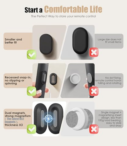 Magnetic Remote Control Holder Wall Mount, 2025 Upgraded Smaller & Stronger Magnetic Silicone Remote Control Organizer TV Remote Charger Holder Caddy Back of TV (Black-4 Pack) - color: Black, size: 4 Pack