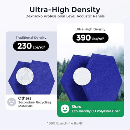Self-Adhesive Acoustic Panels [390 lbs/yd³ Ultra-High Density], 2nd Generation Sound Absorbing Panel, Professional Level Sound Panel, Polyester Soundproof Foam [Medium Hexagon, Klein Blue] - color: Klein Blue, size: Medium Hexagon (12''x10''x0.4'')