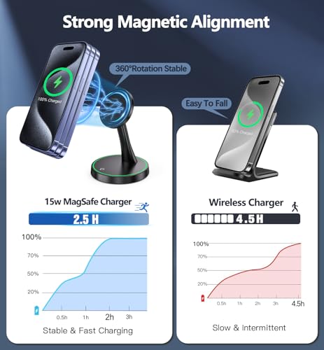 Magnetic Wireless Charger Stand 15W Fast Mag-Safe Charger for iPhone 17/17 pro/ 17 Air/ 17 pro max 16/15/14/13/12 Series Magnet Wireless Charging Station/Pad with Sleep-Friendly Light for AirPods - color: Black