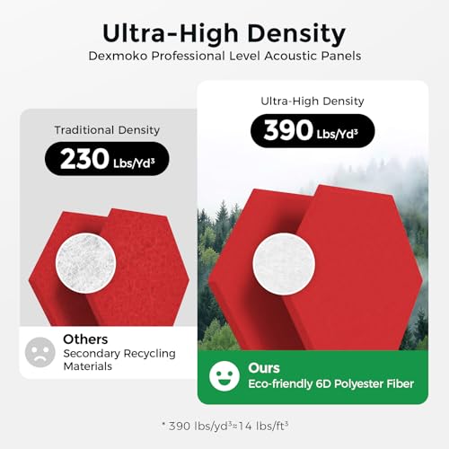 Self-Adhesive Acoustic Panels [390 lbs/yd³ Ultra-High Density], 2nd Generation Sound Absorbing Panel, Professional Level Sound Panel, Polyester Soundproof Foam [Medium Hexagon, Red] - color: Red, size: Medium Hexagon (12''x10''x0.4'')