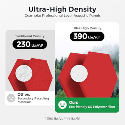 Self-Adhesive Acoustic Panels [390 lbs/yd³ Ultra-High Density], 2nd Generation Sound Absorbing Panel, Professional Level Sound Panel, Polyester Soundproof Foam [Medium Hexagon, Red] - color: Red, size: Medium Hexagon (12''x10''x0.4'')