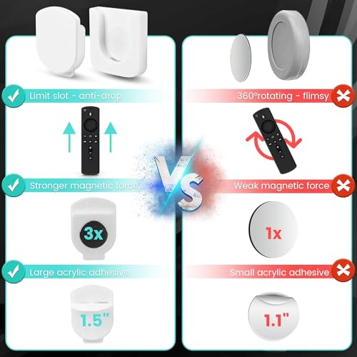 6-Piece Magnetic Remote Control Holder Wall Mount - Self Adhesive Suitable for Tv Backside as Well as Tv Fan and Air Conditioner Remote Controls - color: White