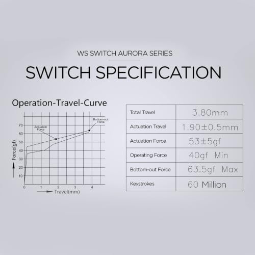 OOCTPK Chilkey WS Quartz Linear Switch 5-Pin Hotswap Pre-Lubed, PC Housing for RGB, Mechanical Keyboard Switch for DIY Custom Builds, Keyboard Switches 5 Pins PCB Mount Lubed Switches Clear (35pcs) - color: WS Switches-Quartz Clear-15pcs