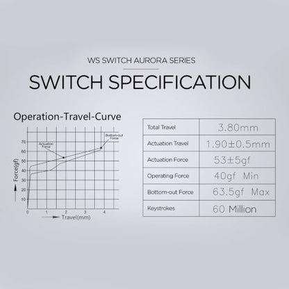 OOCTPK Chilkey WS Quartz Linear Switch 5-Pin Hotswap Pre-Lubed, PC Housing for RGB, Mechanical Keyboard Switch for DIY Custom Builds, Keyboard Switches 5 Pins PCB Mount Lubed Switches Clear (35pcs) - color: WS Switches-Quartz Clear-15pcs