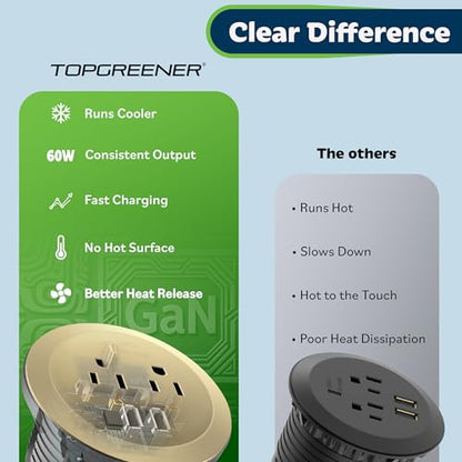 TOPGREENER GaN Desk Grommet with 65W PD for MacBook, Desktop Power Grommet with 1 Fast Charging USB-C Port, 2 USB-A Ports and Duplex Receptacles, TTRP48APD60-GD, Gold - color: Gold