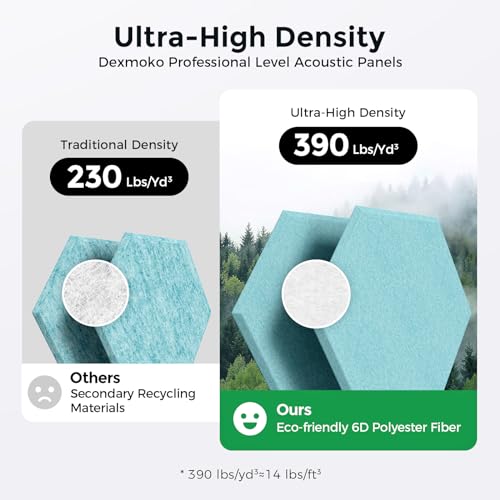 Self-Adhesive Acoustic Panels [390 lbs/yd³ Ultra-High Density], 2nd Generation Sound Absorbing Panel, Professional Level Sound Panel, Polyester Soundproof Foam [Medium Hexagon, Light Sky Blue] - color: Light Sky Blue, size: Medium Hexagon (12''x10''x0.4''