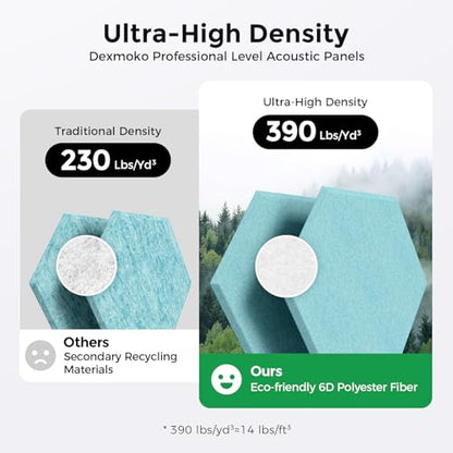 Self-Adhesive Acoustic Panels [390 lbs/yd³ Ultra-High Density], 2nd Generation Sound Absorbing Panel, Professional Level Sound Panel, Polyester Soundproof Foam [Medium Hexagon, Light Sky Blue] - color: Light Sky Blue, size: Medium Hexagon (12''x10''x0.4''
