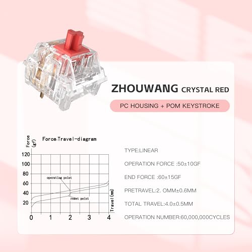 Zhouwang Burgundy Linear Switches, 3-Pin Pre-Lubricated Linear Switches, Dustproof and Waterproof for Mechanical Keyboards. (36Pcs) - color: Crysta Red, size: 36Pcs