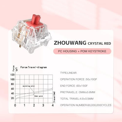 Zhouwang Burgundy Linear Switches, 3-Pin Pre-Lubricated Linear Switches, Dustproof and Waterproof for Mechanical Keyboards. (36Pcs) - color: Crysta Red, size: 36Pcs