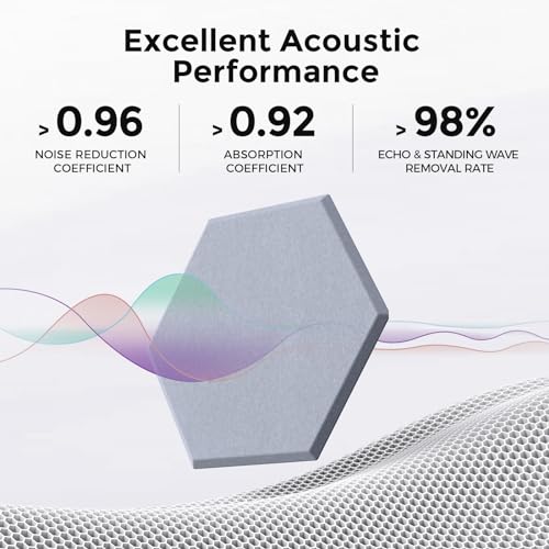 Self-Adhesive Acoustic Panels [390 lbs/yd³ Ultra-High Density], 2nd Generation Sound Absorbing Panel, Professional Level Sound Panel, Polyester Soundproof Foam [Medium Hexagon, Cloud Grey] - color: Cloud Grey, size: Medium Hexagon (12''x10''x0.4'')