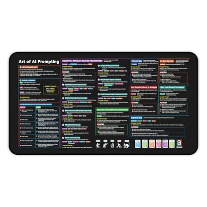 Chat GPT Cheat Sheet Desk Mat | How to Write an Effective Prompt Using Chatgpt, Copilot Cheat Sheet Lambock New Version Large Desk Pad for Keyboard and Mouse | 12x22 in NEW - size: New Version-12x22 in
