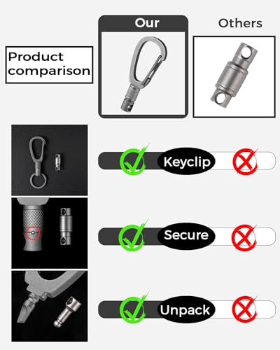 FEGVE Titanium Quick Release Swivel Keychain, Pull Apart Detachable Keychain Heavy Duty Car Key Holder with Key Rings - color: Matte 2 Pack