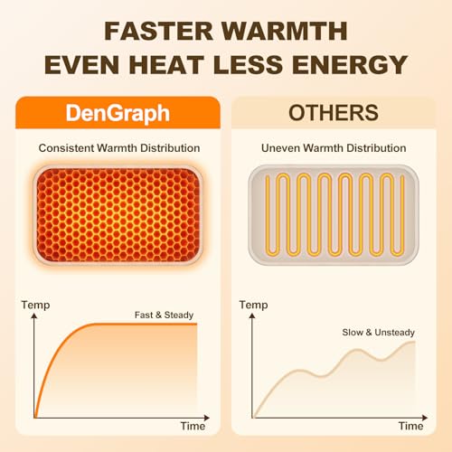 Foot Warmer Under Desk - 15.9x19.9in Heated Floor Mat 110V Adjustable Temperature Electric Heater with Timer for Office Home, Heating Pad for Cold Feet (Brown Wood) - color: Brown Wood