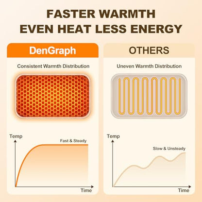 Foot Warmer Under Desk - 15.9x19.9in Heated Floor Mat 110V Adjustable Temperature Electric Heater with Timer for Office Home, Heating Pad for Cold Feet (Brown Wood) - color: Brown Wood