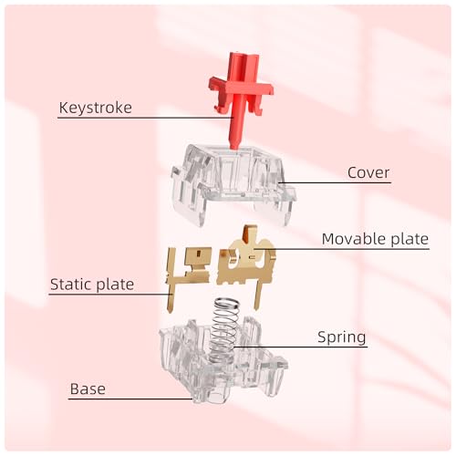 Zhouwang Burgundy Linear Switches, 3-Pin Pre-Lubricated Linear Switches, Dustproof and Waterproof for Mechanical Keyboards. (36Pcs) - color: Crysta Red, size: 36Pcs