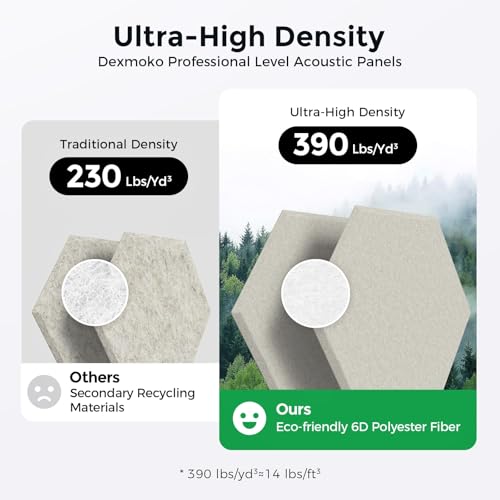 Self-Adhesive Acoustic Panels [390 lbs/yd³ Ultra-High Density], 2nd Generation Sound Absorbing Panel, Professional Level Sound Panel, Polyester Soundproof Foam [Medium Hexagon, Beige] - color: Beige, size: Medium Hexagon (12''x10''x0.4'')