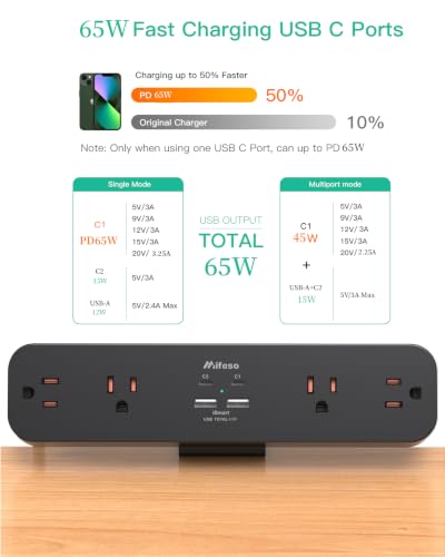 65W USB C Desk Clamp Power Strip, 8-in-1 Desktop Mount Surge Protector with 4 AC Outlets 2 USB-C & 2 USB-A Ports, PD 65W Fast Charging Station, 5Ft Extension Cord, Desk Edge Mount for Home, Black - color: Black, size: PD65W