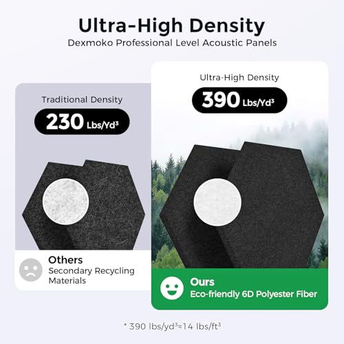 Self-Adhesive Acoustic Panels [390 lbs/yd³ Ultra-High Density], 2nd Generation Sound Absorbing Panel, Professional Level Sound Panel, Polyester Soundproof Foam [Medium Hexagon, Pure Black] - color: Black, size: Medium Hexagon (12''x10''x0.4'')