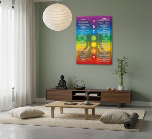 7 Chakra Chart Yoga Canvas Wall Art Zen Reiki Infographic Energy Healing Meditation Art Zen Room Picture Wall Decor Poster Print for Living room Bedroom Bathroom Home Decoration - color: Chakra diagram, size: 16"L x 12"W