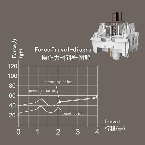 Mechanical Gaming Keyboard Brown Switches,3 Pin 50gf RGB SMT Tactile Switch,Dustproof and Waterproof Switch (Brown,36PCS) - color: Brown, size: 36Pcs