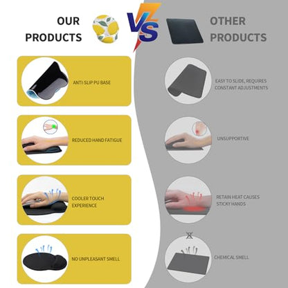 eulps Mouse Pad with Wrist Rest, Comfortable Computer Mousepad with Gel Wrist Support Smooth Surface and Non-Slip PU Base for Pain Relief, Laptop, Office & Home (Lemon) - color: Lemon