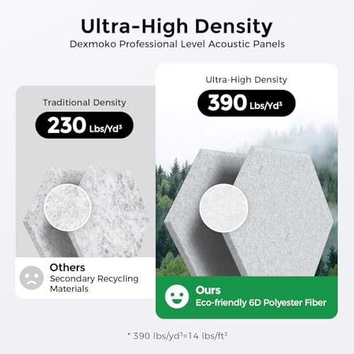 Self-Adhesive Acoustic Panels [390 lbs/yd³ Ultra-High Density], 2nd Generation Sound Absorbing Panel, Professional Level Sound Panel, Polyester Soundproof Foam [Medium Hexagon, Silver Grey] - color: Silver Grey, size: Medium Hexagon (12''x10''x0.4'')