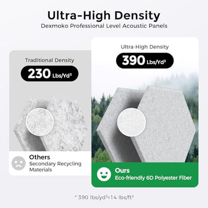 Self-Adhesive Acoustic Panels [390 lbs/yd³ Ultra-High Density], 2nd Generation Sound Absorbing Panel, Professional Level Sound Panel, Polyester Soundproof Foam [Medium Hexagon, Silver Grey] - color: Silver Grey, size: Medium Hexagon (12''x10''x0.4'')