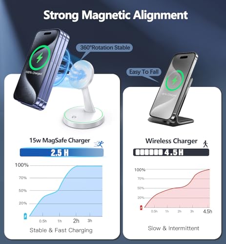 2 Pack Magnetic Wireless Charger Stand 15W Fast Mag-Safe Charger for iPhone iPhone 17 /17 pro/ 17 Air/ 17 pro max 16/15/14/13/12 Series Magnet Wireless Charging Station with Light for AirPods - color: Magnetic Two Pack White