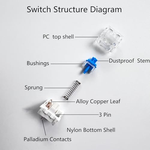 Zhouwang 72PCS Blue Switches,3 Pin Replacement Dustproof Mechanical Keyboards Switches, Suitable clicker for 3D Prints and Gaming Keyboards - color: Blue, size: 72Pcs