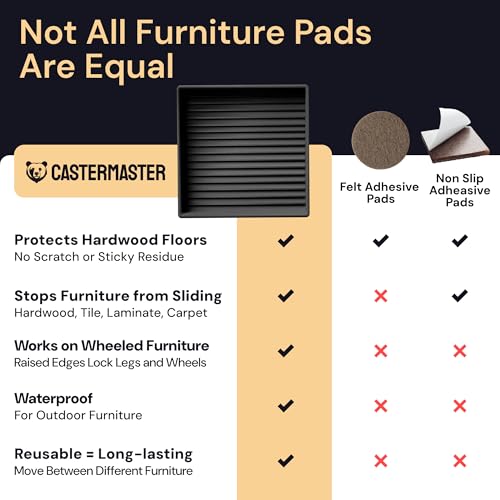CasterMaster Non-Slip Rubber Pads - 2x2 in Black, 8 Pack | Rubber caster cups & feet - anti-skid - Use for furniture, keep from sliding, scratch protection - color: Black, size: 2'' x 2'' (Pack of 8)