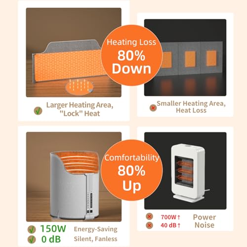 Under Desk Heater, 150W Quiet Foot Warmers for Feet with Detachable Foot Heating Pad, Graphene Radiant Heat Panel with Thermostat & Timer, Portable Energy-Saving for Office Home chochoyah - color: Grey Cylindrical