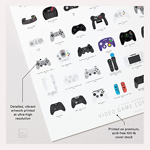 Pop Chart | History of Video Game Controllers | 16" x 20" Art Poster | Retro Visual Compendium | Gamer Room Decor for Bedroom and Living Room | 100% Made in the USA