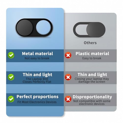 Universal Metal Camera Privacy Slider [3-Pack Black], 0.022-Inch Laptop Camera Cover, Compatible with MacBook Pro/Air, iMac, iPad Tablets, iPhone/Plus, Webcam Blocker, Protects Your Privacy