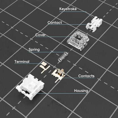 ZhouWang White Shark Keyboard Switch, Pre-Lubricated Dustproof Clicky Switch, Suitable for 3D-Printed Clickers and Gaming Mechanical Keyboards （36Pcs） - color: White Shark(Clicky）, size: 36Pcs