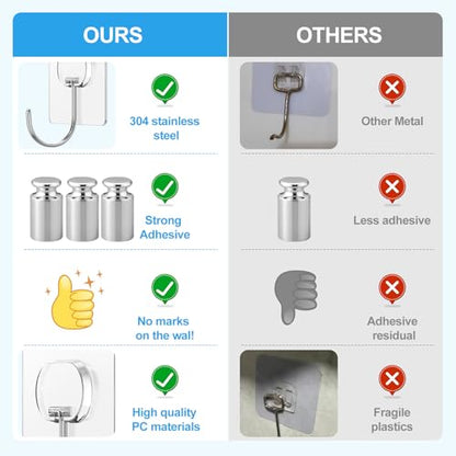 JINSHUNFA Adhesive Wall Hooks 13LB Heavy Duty No Drill Large Transparent Waterproof Hooks for Bathroom Kitchen Towel Coat 8 Pack - color: Clear, size: Large 8 Pcs