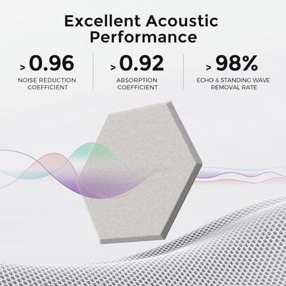 Self-Adhesive Acoustic Panels [390 lbs/yd³ Ultra-High Density], 2nd Generation Sound Absorbing Panel, Professional Level Sound Panel, Polyester Soundproof Foam [Medium Hexagon, Beige] - color: Beige, size: Medium Hexagon (12''x10''x0.4'')