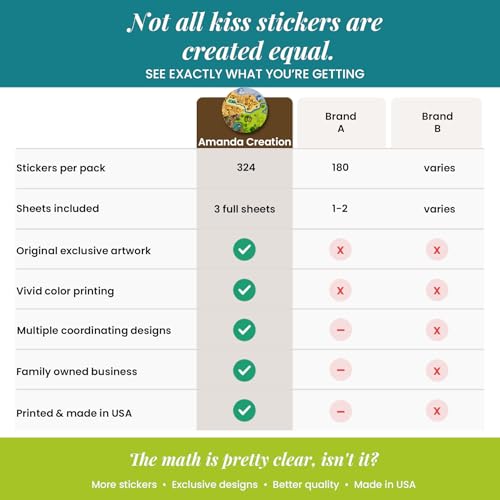 Fort Battle Video Gaming Theme Birthday Party Kiss 300 Sticker Labels 0.75" Circle for Chocolate Drop Kisses, Kids Party Stationery Set, Envelope Seals & Goodie Bags, Made in USA by Amanda Creation