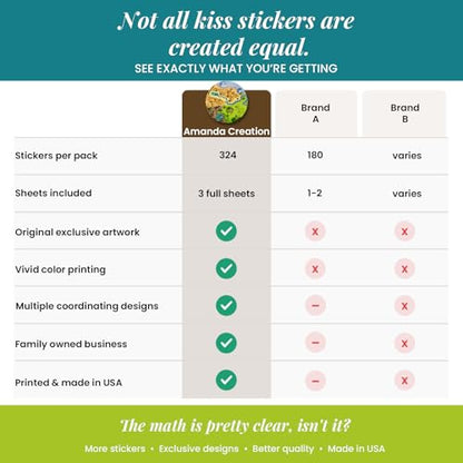 Fort Battle Video Gaming Theme Birthday Party Kiss 300 Sticker Labels 0.75" Circle for Chocolate Drop Kisses, Kids Party Stationery Set, Envelope Seals & Goodie Bags, Made in USA by Amanda Creation