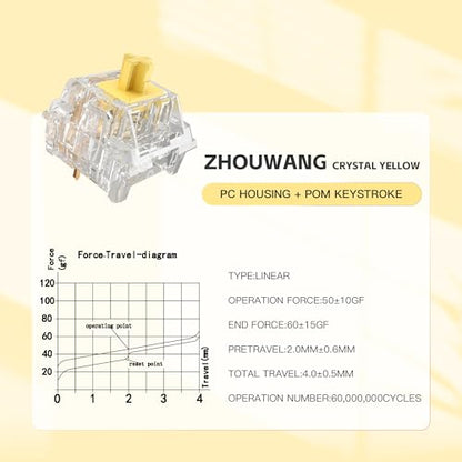 Zhouwang Crystal Yellow Switches, 3-Pin Pre-Lubricated Linear Switches, Dustproof and Waterproof for Mechanical Keyboards. (36Pcs) - color: Crysta yellow, size: 36Pcs