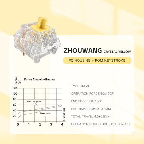 Zhouwang Crystal Yellow Switches, 3-Pin Pre-Lubricated Linear Switches, Dustproof and Waterproof for Mechanical Keyboards. (72Pcs) - color: Crysta yellow, size: 72Pcs