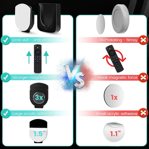 6-Piece Magnetic Remote Control Holder Wall Mount - Self Adhesive Suitable for Tv Backside as Well as Tv Fan and Air Conditioner Remote Controls - color: Black