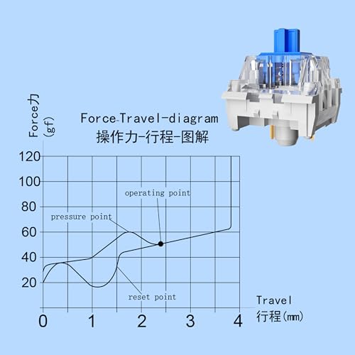 Zhouwang 36PCS Blue Switches,3 Pin Replacement Dustproof Mechanical Keyboards Switches, Suitable clicker for 3D Prints and Gaming Keyboards - color: Blue, size: 36Pcs