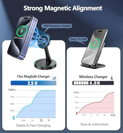2 Pack Magnetic Wireless Charger Stand 15W Fast Mag-Safe Charger for iPhone iPhone 17 /17 pro/ 17 Air/ 17 pro max 16/15/14/13/12 Series Magnet Wireless Charging Station with Light for AirPods - color: Magnetic Two Pack Black
