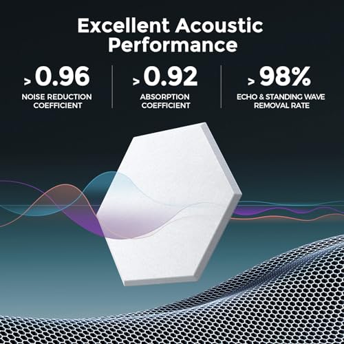 Self-Adhesive Acoustic Panels [390 lbs/yd³ Ultra-High Density], 2nd Generation Sound Absorbing Panel, Professional Level Sound Panel, Polyester Soundproof Foam [Medium Hexagon, White & Dark Blue] - color: White & Dark Blue, size: Medium Hexagon (12''x10''
